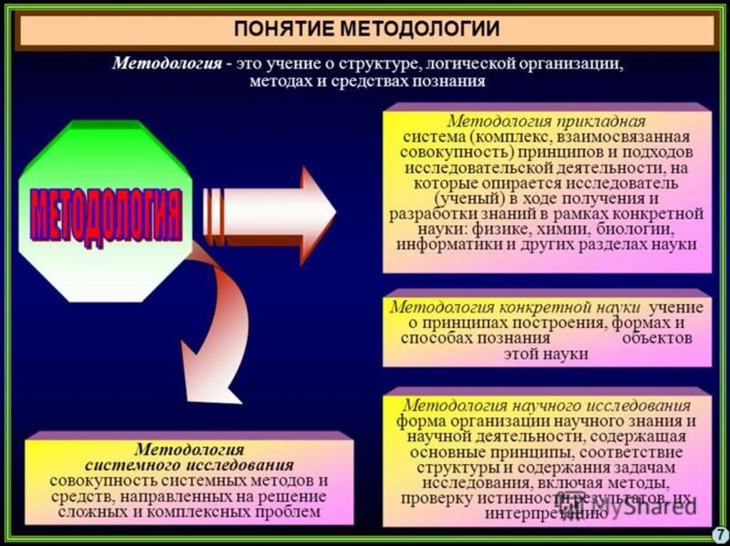 Методологический план это