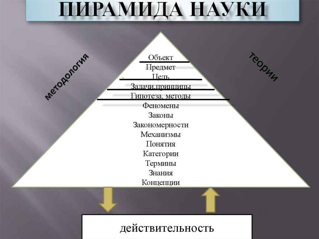 Структурная схема педагогических наук