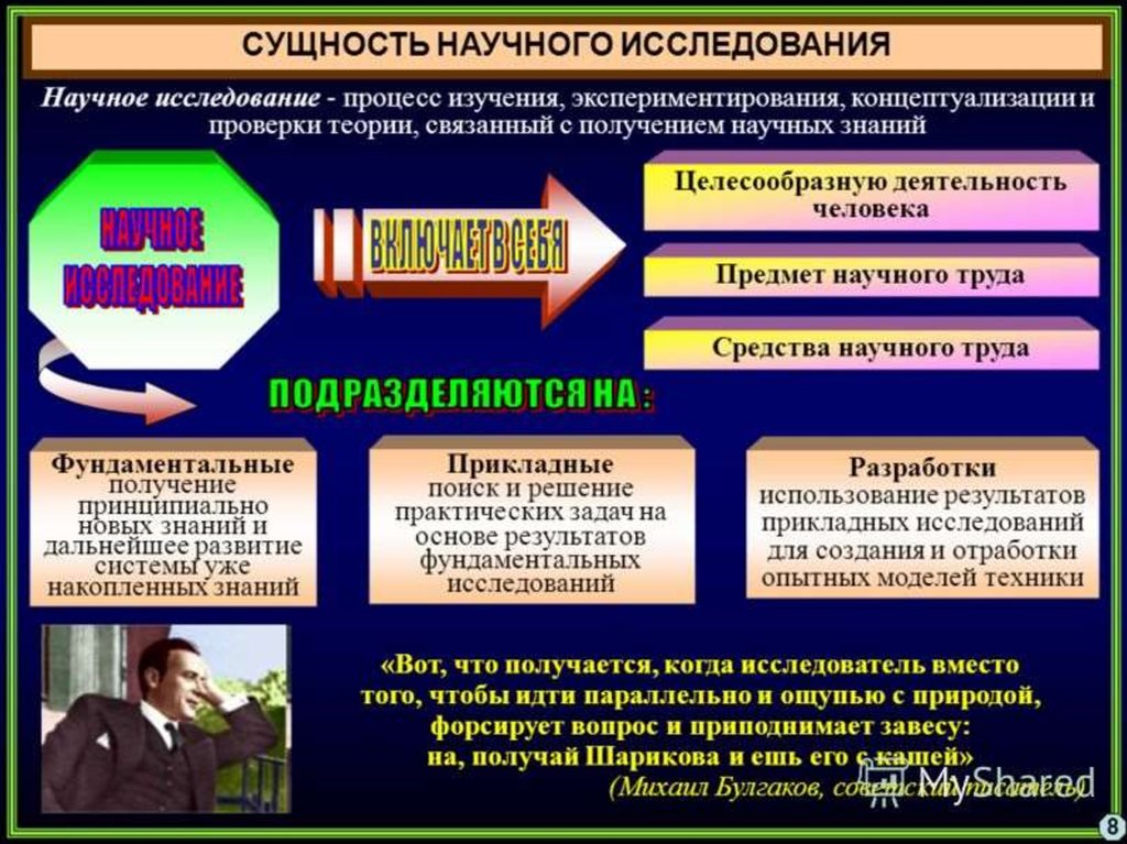 Теория и практика современной. Сущность научного исследования. Научное исследование презентация. Метод научного исследования презентация. Методы научного исследования презентация.