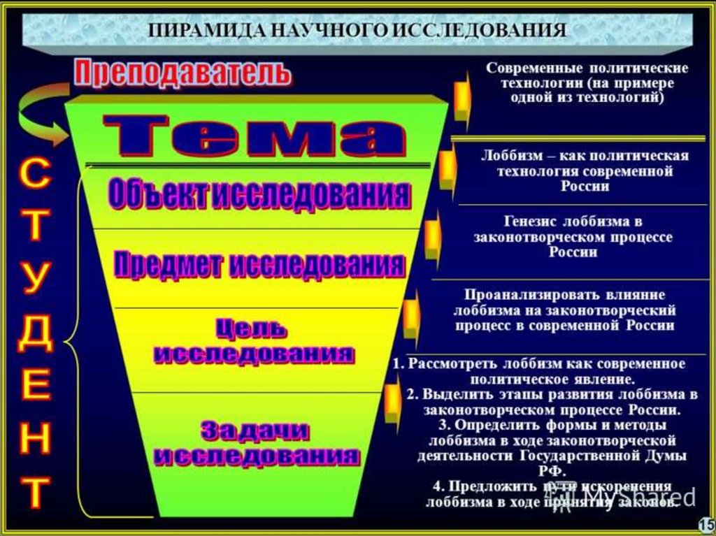 Политические технологии. Политические технологии презентация. Политические технологии современности. Формы научных мероприятий. Виды научных мероприятий.