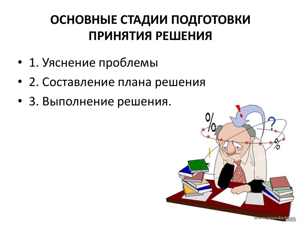 Особенности принятия коллективного решения в команде презентация