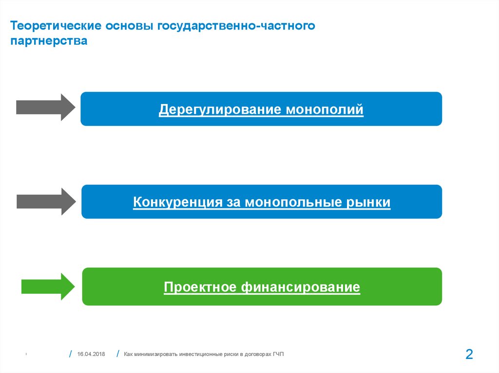 Этапы партнерства. Основы ГЧП. Основа государственно-частного партнёрства.. Теоретические основы ГЧП. Правовые основы ГЧП.