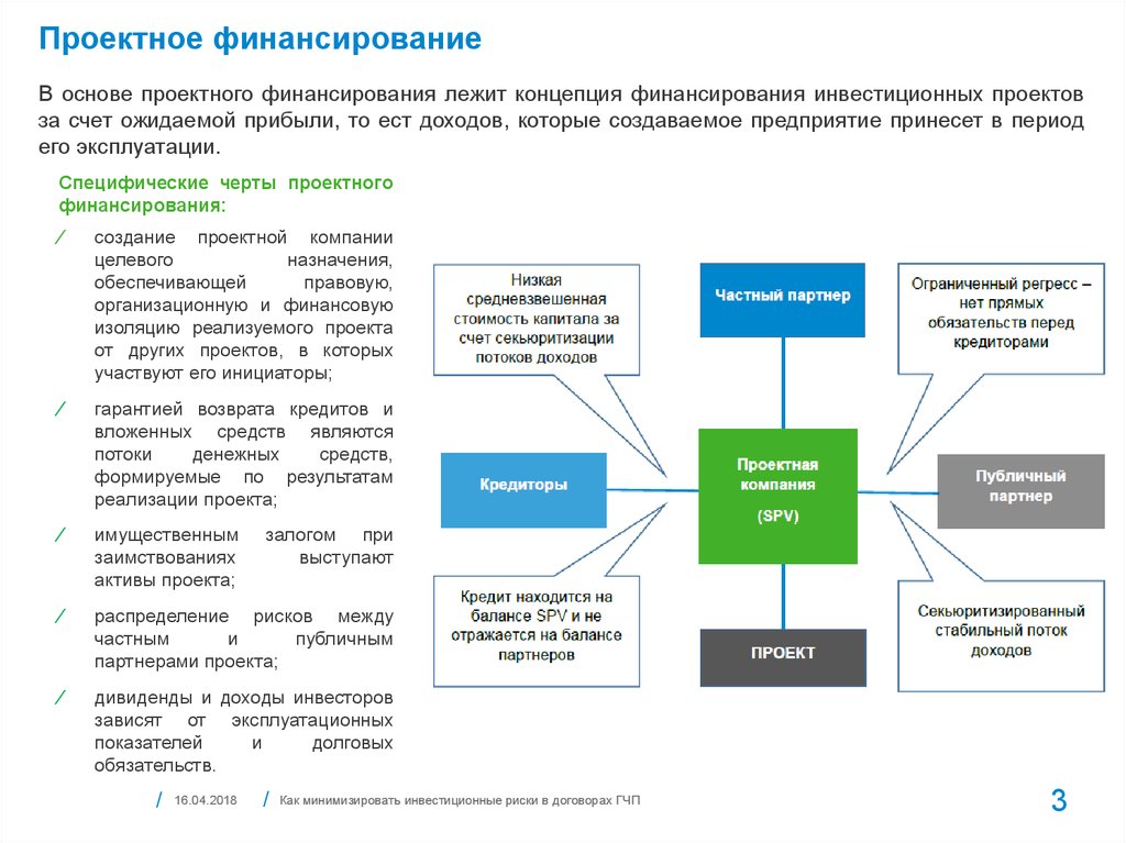 Финансирование проекта. Схема финансирования проекта пример. К характеристикам проектного финансирования относится. Схема реализации проектного финансирования. Структура проектного финансирования.