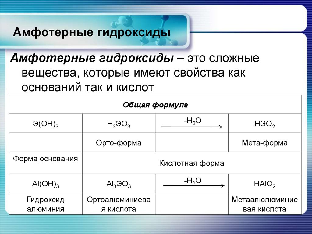 Чем отличается основание от гидроксида. Таблица гидроксидов амфотерных основных и кислотных. Амфотерные гидроксиды. Амфотерные гидрококсиды. Амфотернветгидроксиды.