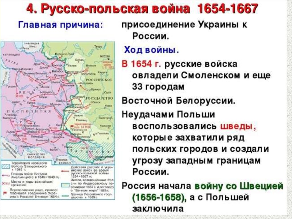 Присоединение земель войска запорожского к россии. Ход русско-польской войны 1654-1667 гг кратко.