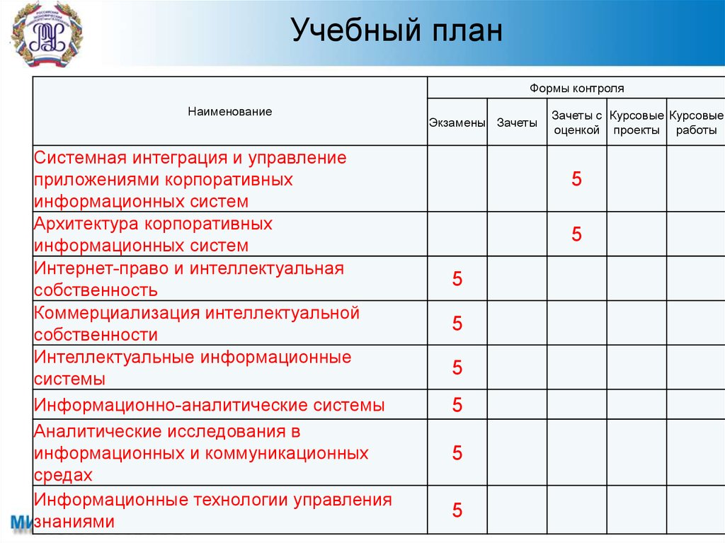 Бизнес информатика сфу учебный план