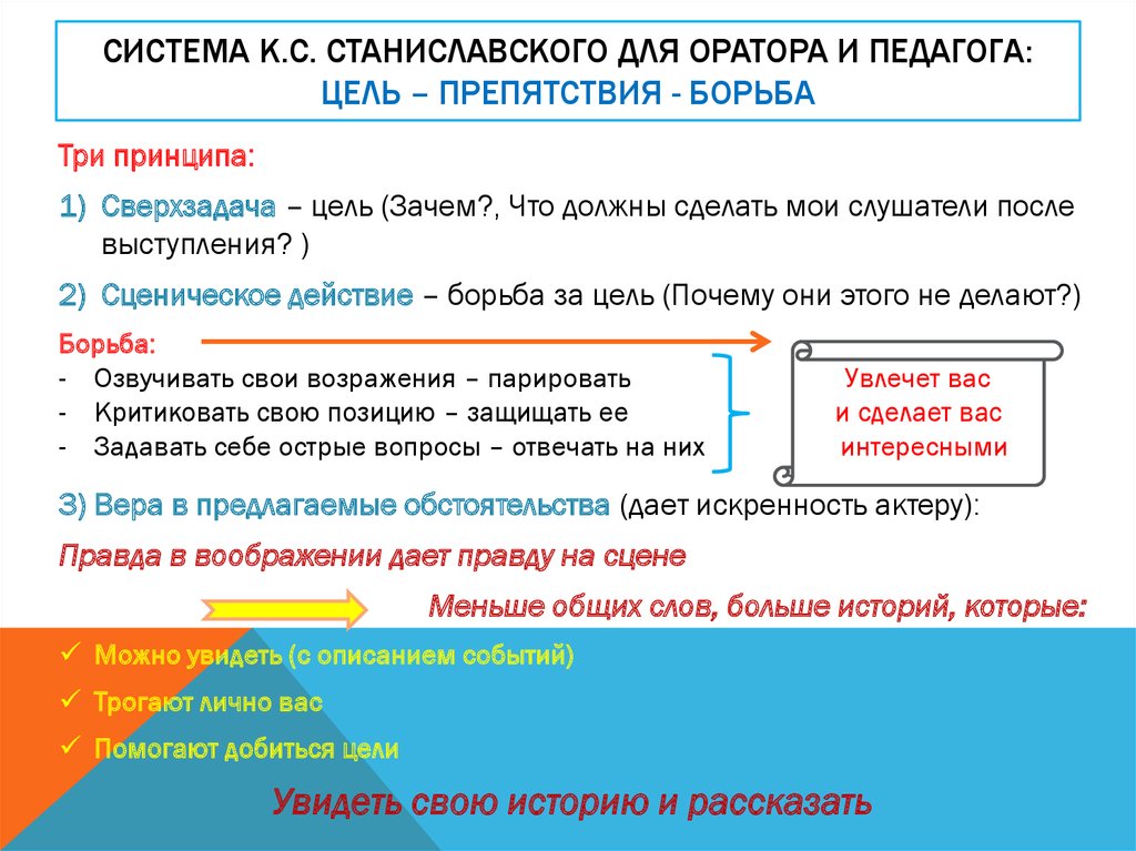 Система станиславского. Система Станиславского основные принципы. Система Станиславского кратко. Основные положения системы Станиславского.