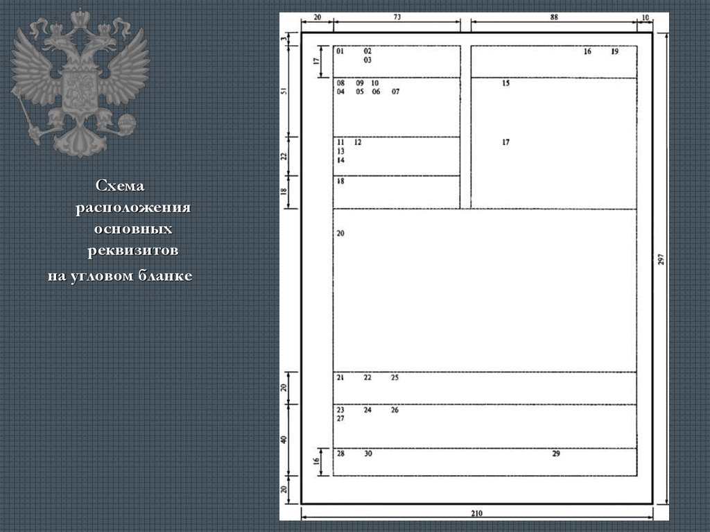 Схема расположения реквизитов документов