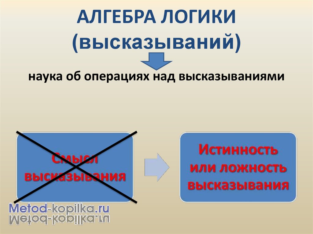 Алгебра высказываний проект