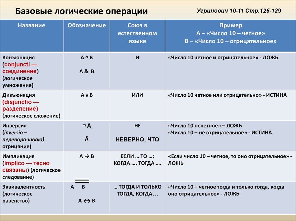 Название операций выполняемых