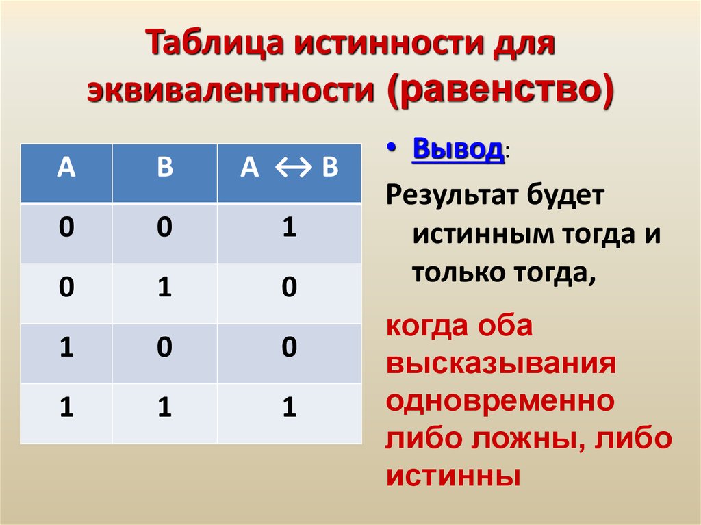 Таблица истинности соответствует операции