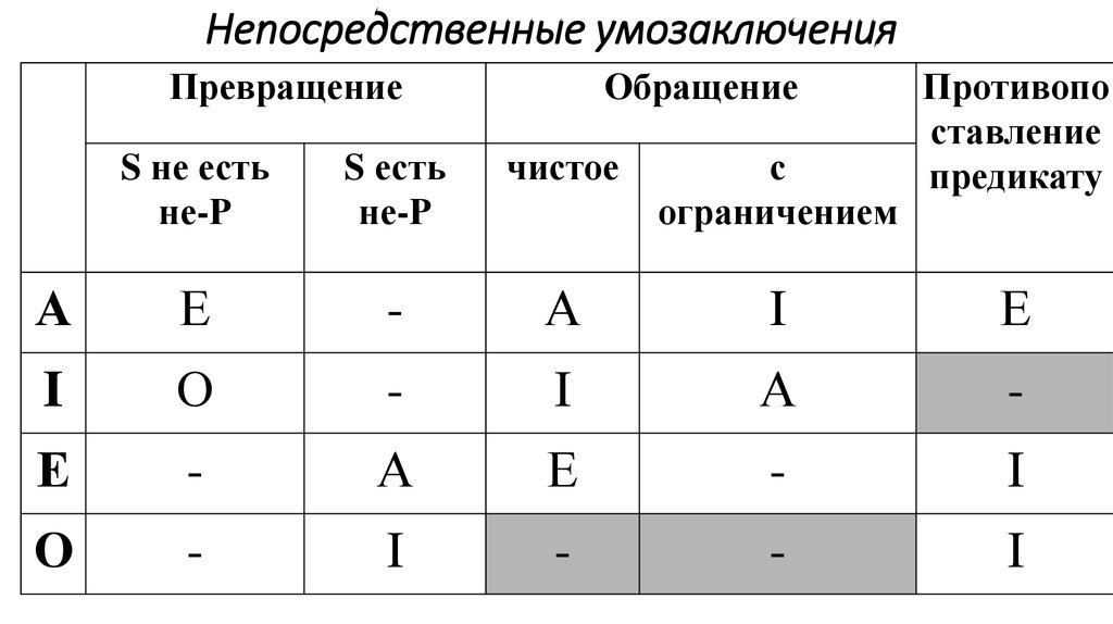 Схемы дедуктивных умозаключений в математике