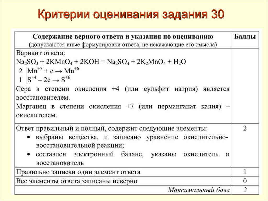 Как оцениваются задания егэ по русскому языку. Критерии оценивания ОВР по химии. Критерии оценивания заданий. Критерии оценки ЕГЭ химия. Критерии оценивания задачи.