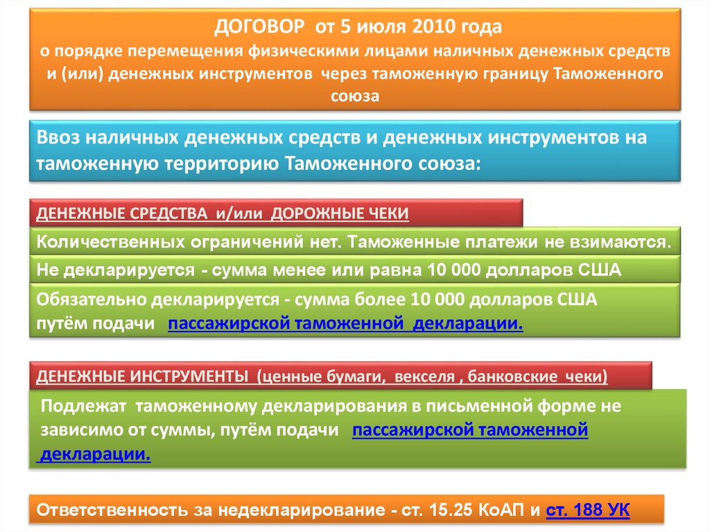 Порядок перемещения. Порядок перемещения наличных денежных средств и денежных. Таможенный контроль перемещения наличных денежных средств. Перемещение наличных денежных средств через таможенную границу ЕАЭС. Декларирование денежных инструментов.