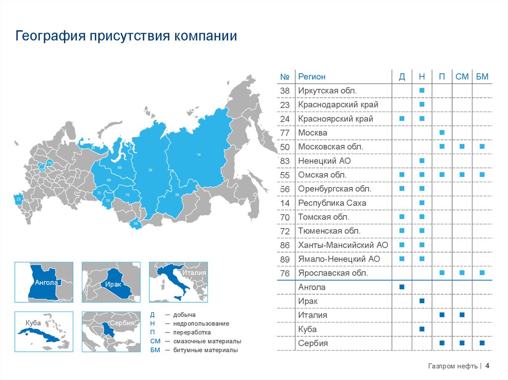 Рынки присутствия компании