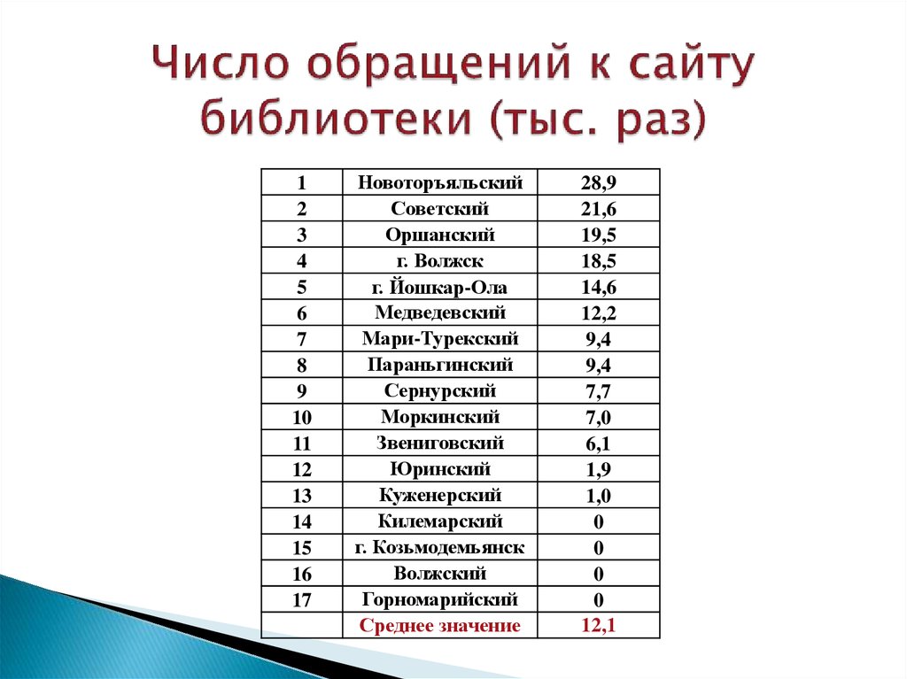 Число 83 является