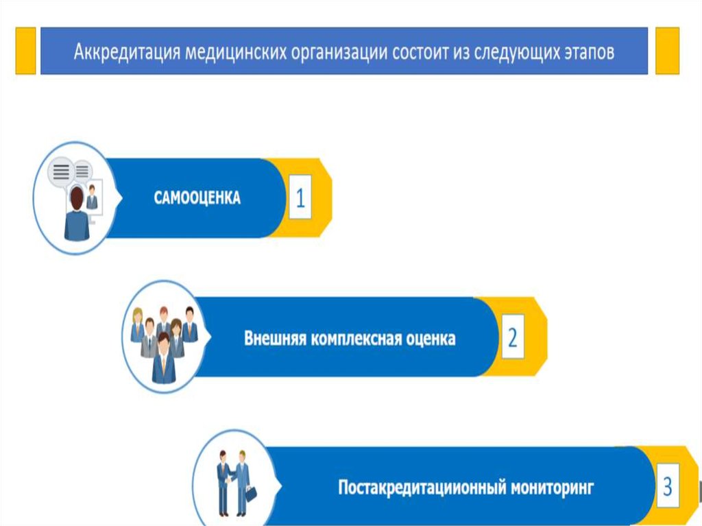 Аккредитация медицинских сестер сайт. Аккредитация медицинских организаций. Аккредитация медицинских учреждений. Что такое аккредитация в медицине. Аккредитация по организации здравоохранения.