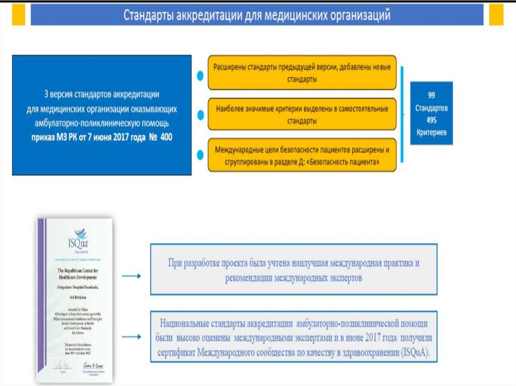 Тест 5 аккредитация