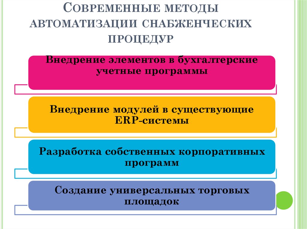 Виды профессиональных автоматизированных систем презентация