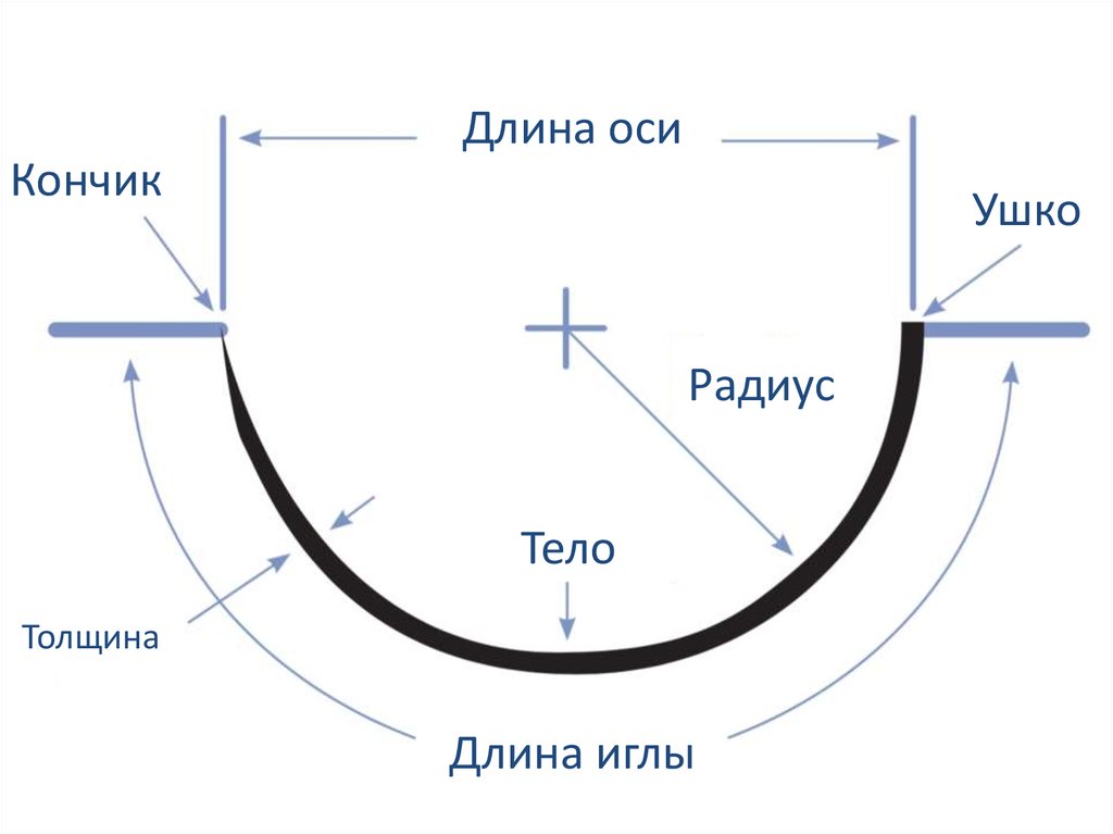 Длина оси. Толщина кончика иглы. Ось с ушками.