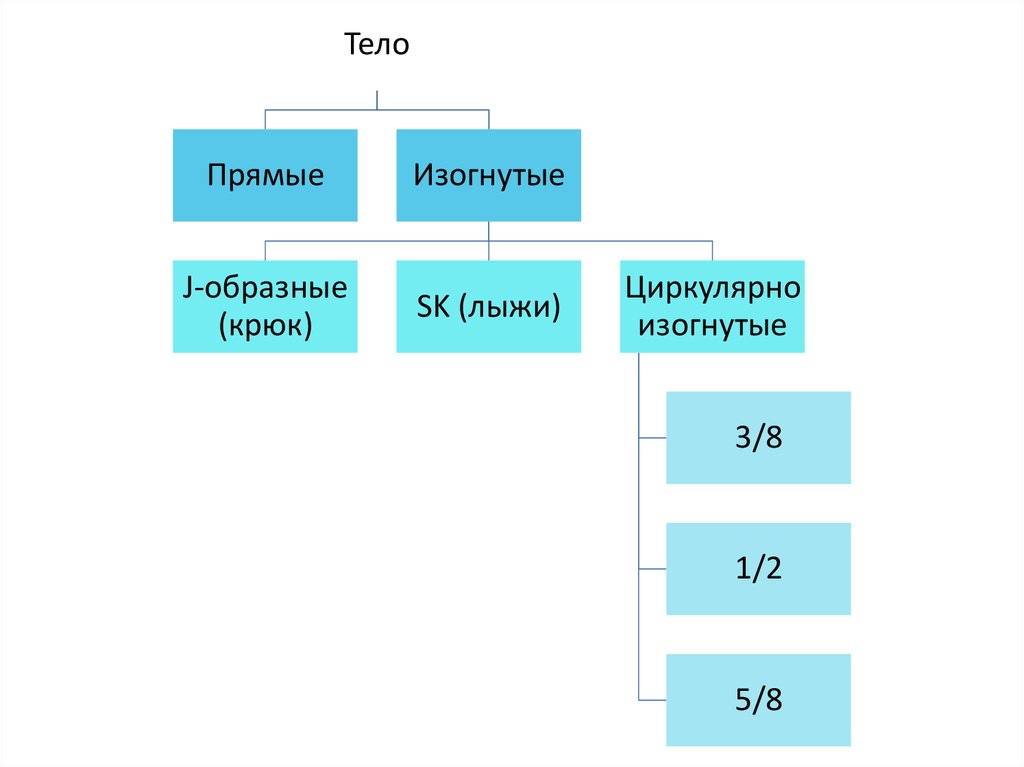 Шовный материал - презентация онлайн