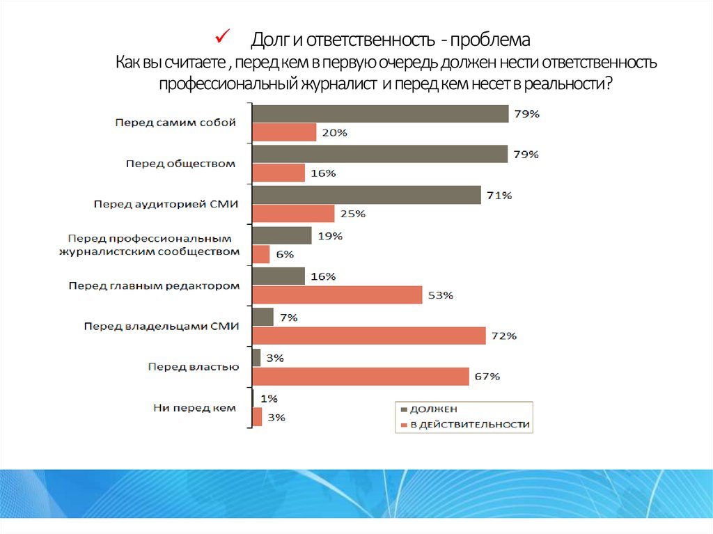 Профессиональный долг журналиста. Ответственность журналиста. Профессиональная ответственность. Обязанности долг при выборе профессии.