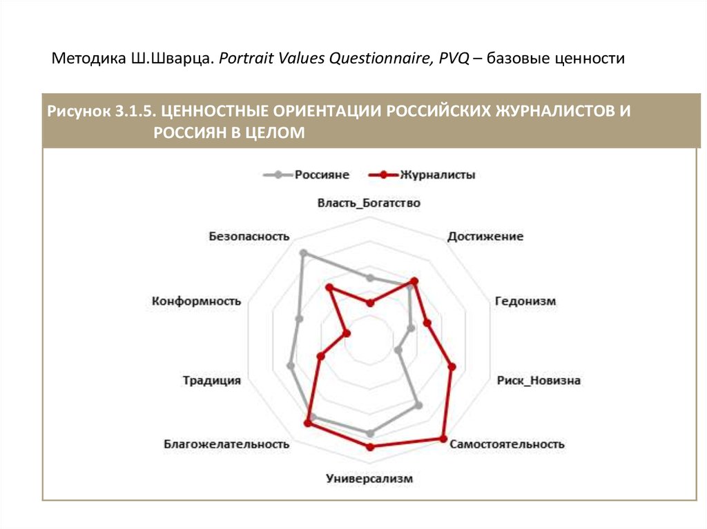 Тест шварца. Шкала ценностей ш. Шварца. Ш Шварц теория ценностей. Ценностный круг Шварца. Шварц ценностные ориентации методика.