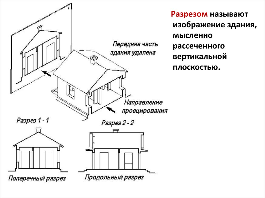 Регистрация частей жилого дома. Продольный разрез здания. Поперечный разрез здания. Продольный и поперечный разрез. Части здания в архитектуре.