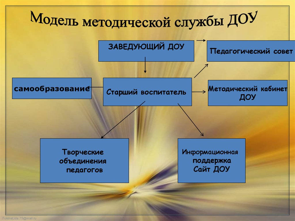 Центр научно-методического обеспечения образования Молодечненского района