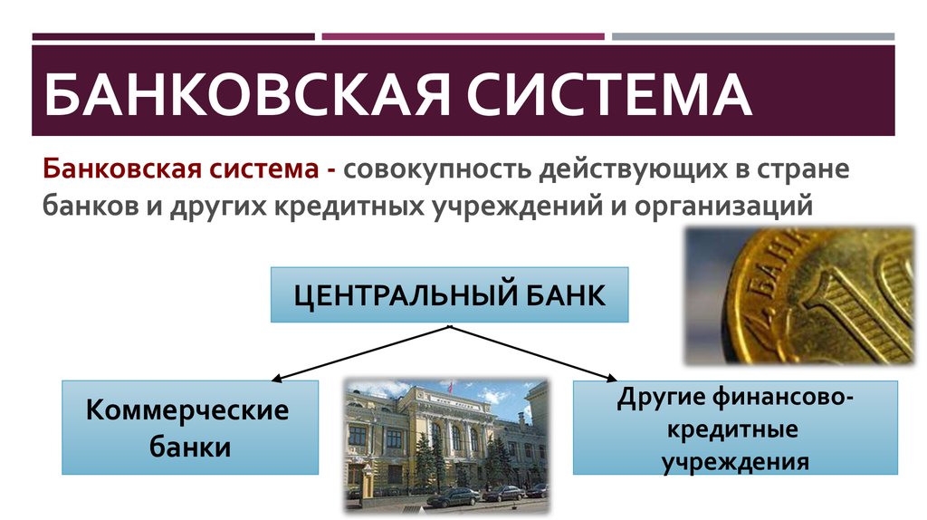 Банковская система страны это. Банковская система. Банки и банковская система экономика. Банковская система презентация. Банк для презентации.