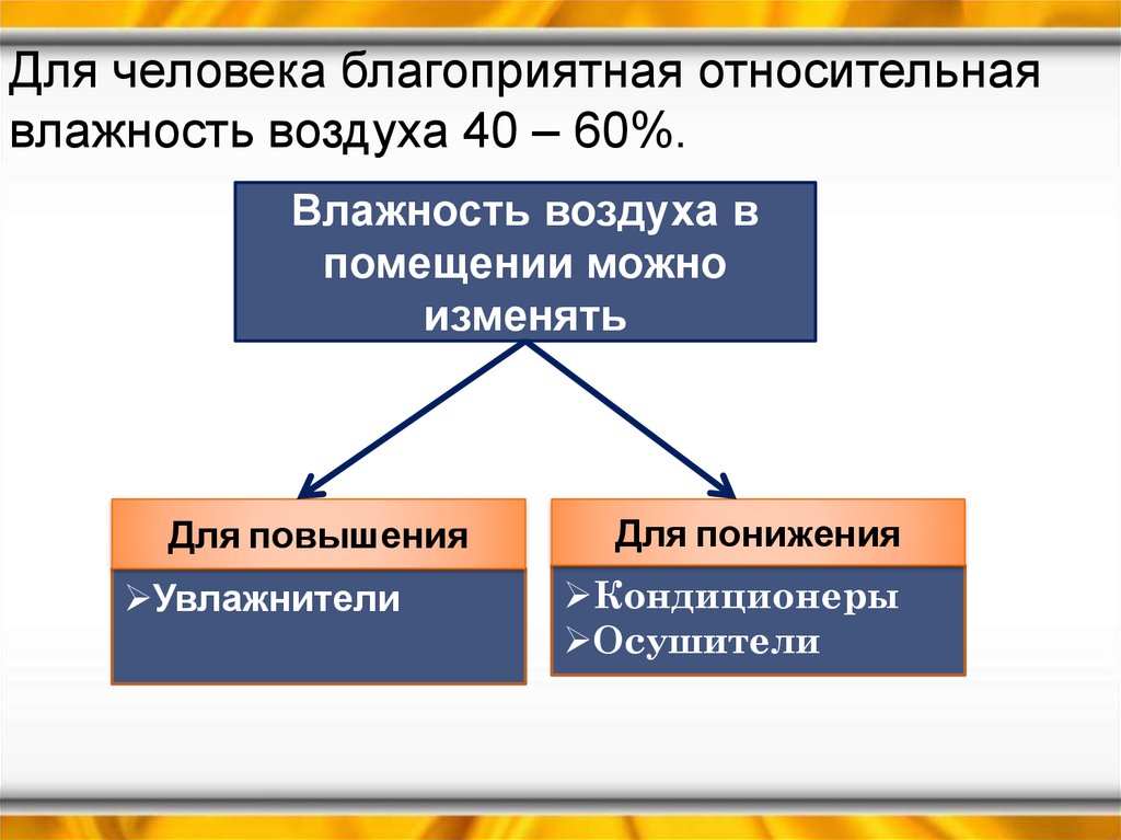 Влажность воздуха 8 класс презентация