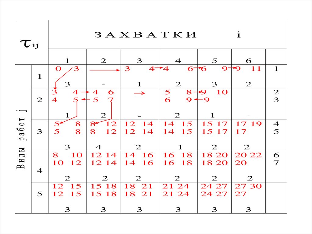 График калькулятор. Методы расчета расписания. Как рассчитать график матрицы. Образец расчета матрицы 5 на 5. График для расчетов БСГ матрицы.