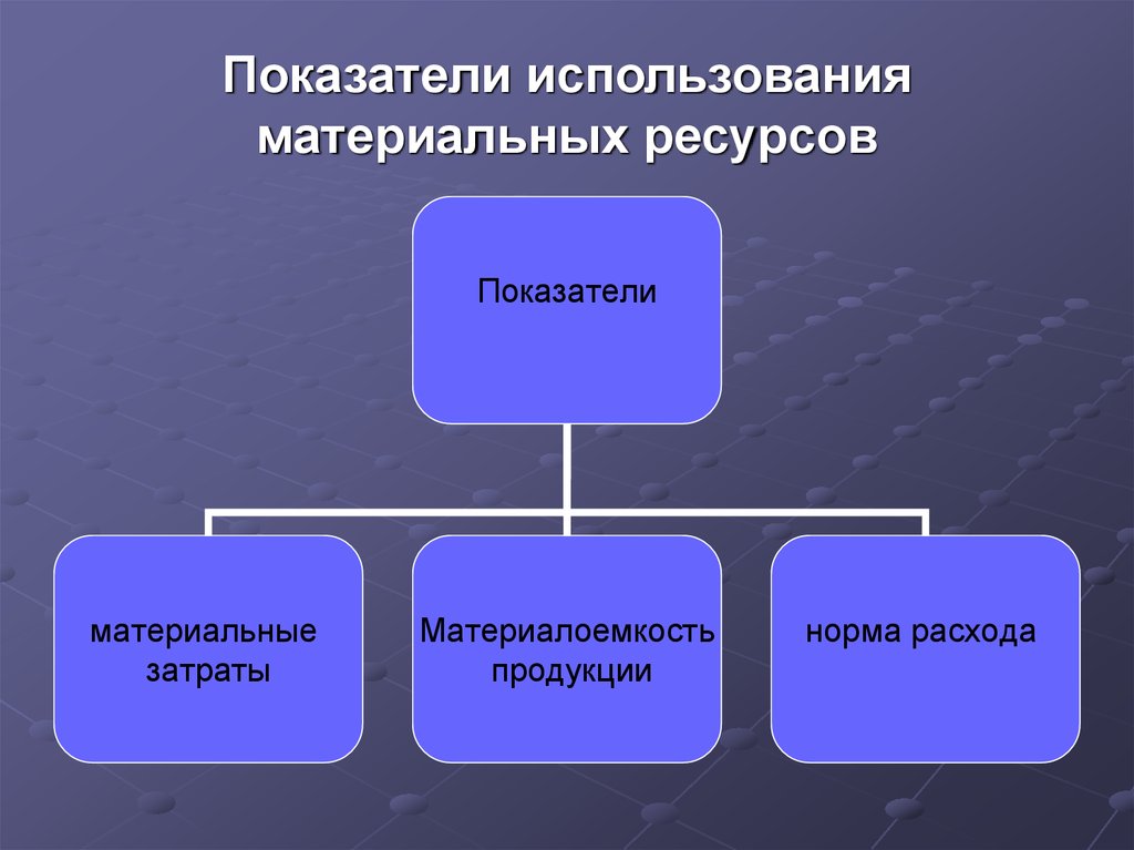 К ресурсам производства относят. Показатели материальных ресурсов. Показатели использования материальных ресурсов. Показатели экономии по материальным ресурсам. Критерии, характеризующие материальное обеспечение предприятия..