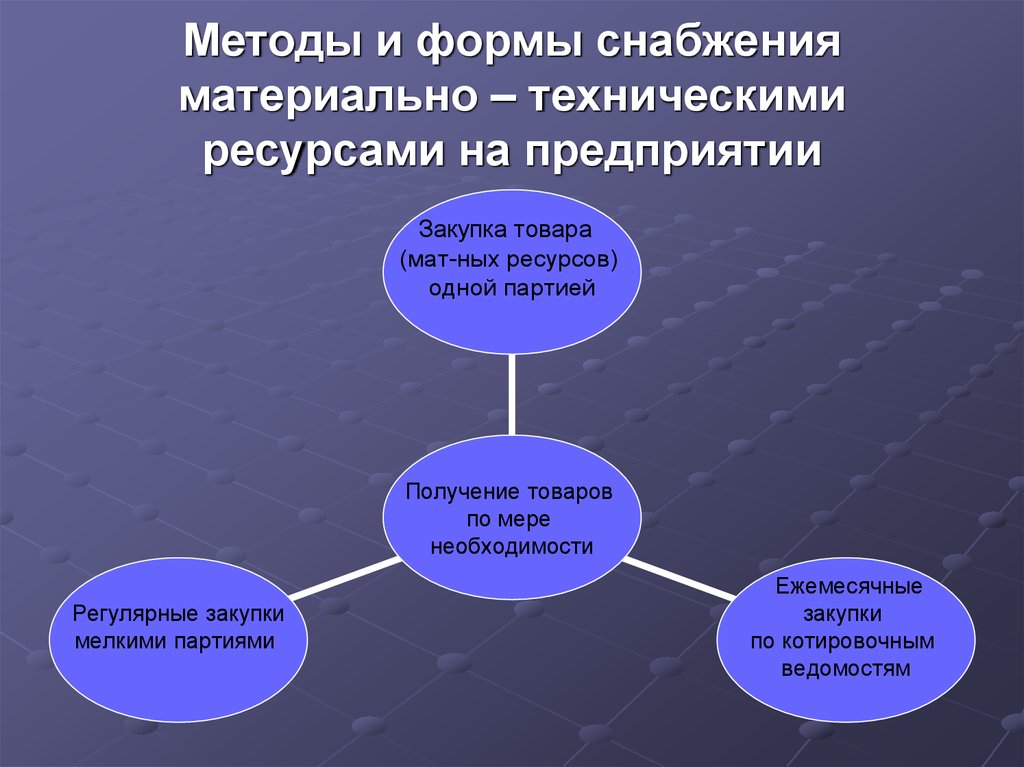 Обеспечение фирма. Основная задача снабжения предприятия материальными ресурсами:. Формы снабжения материально-техническими ресурсами. Материально-техническое снабжение предприятия. Метод и формы снабжения материальными ресурсами.