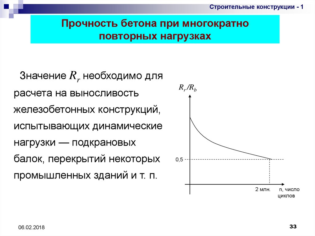 Бетон нагрузка прочность. Прочность бетона при длительном нагружении. Прочность бетона при длительных нагрузках. Прочность бетона при многократно повторяющихся нагрузках. Динамическая прочность бетона.