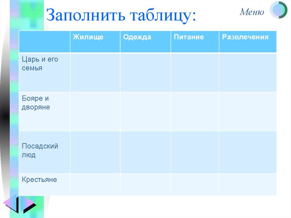 Сословный быт и картина мира русского человека в 17 веке конспект