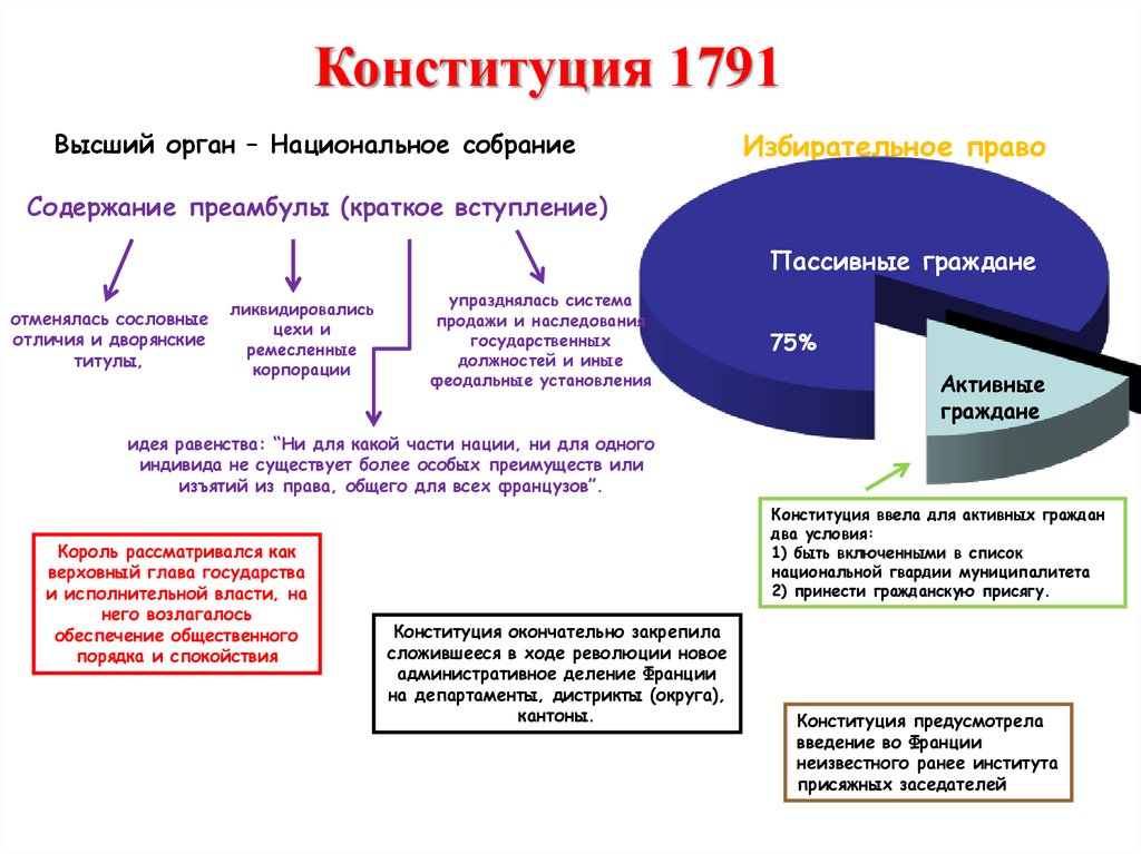 План характеристики государства