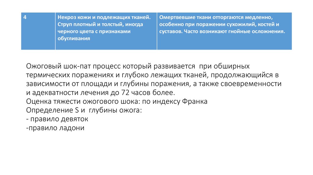 Ожоговый шок-пат процесс который развивается при обширных термических поражениях и глубоко лежащих тканей, продолжающийся в
