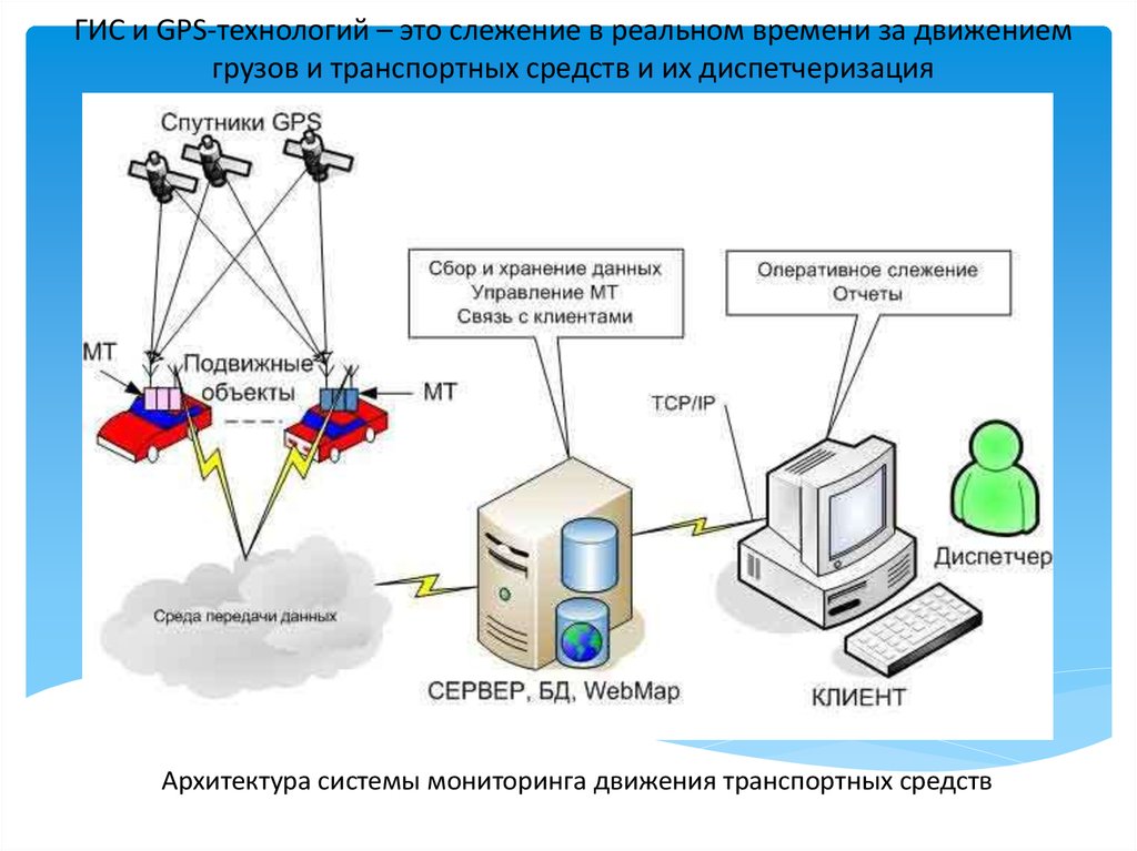 Структура гис схема