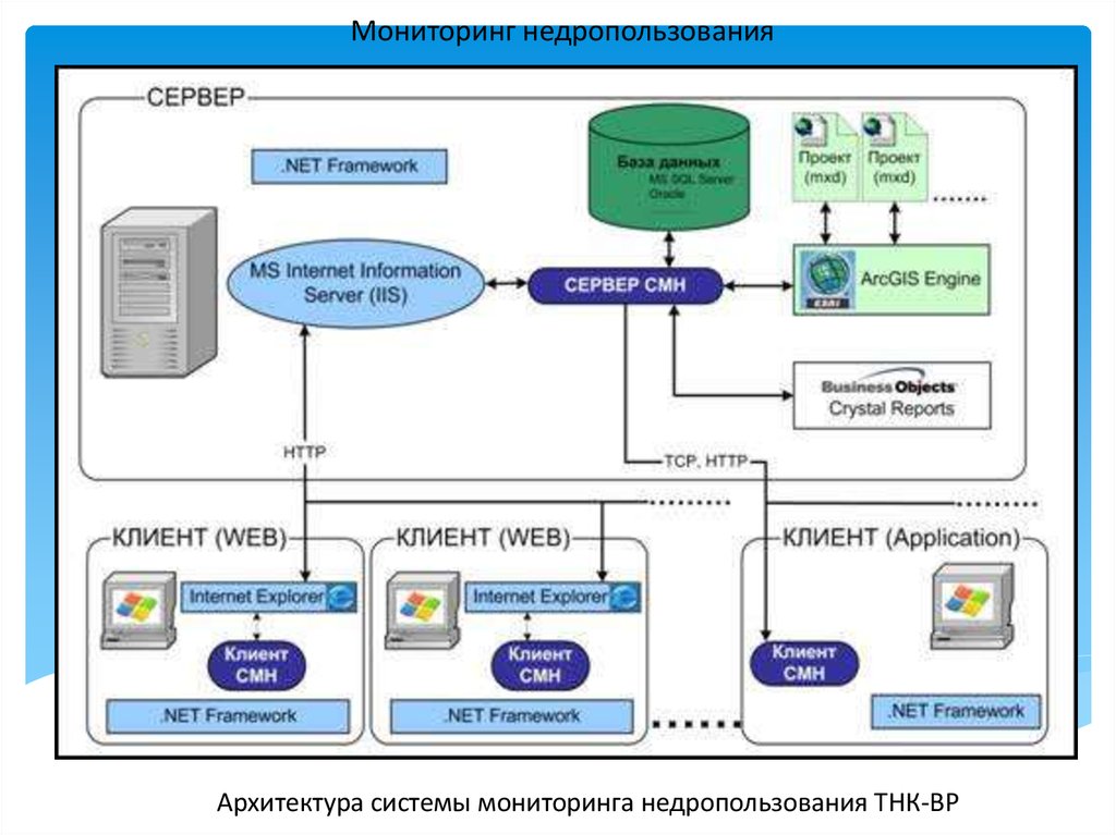 Презентация систем мониторинга