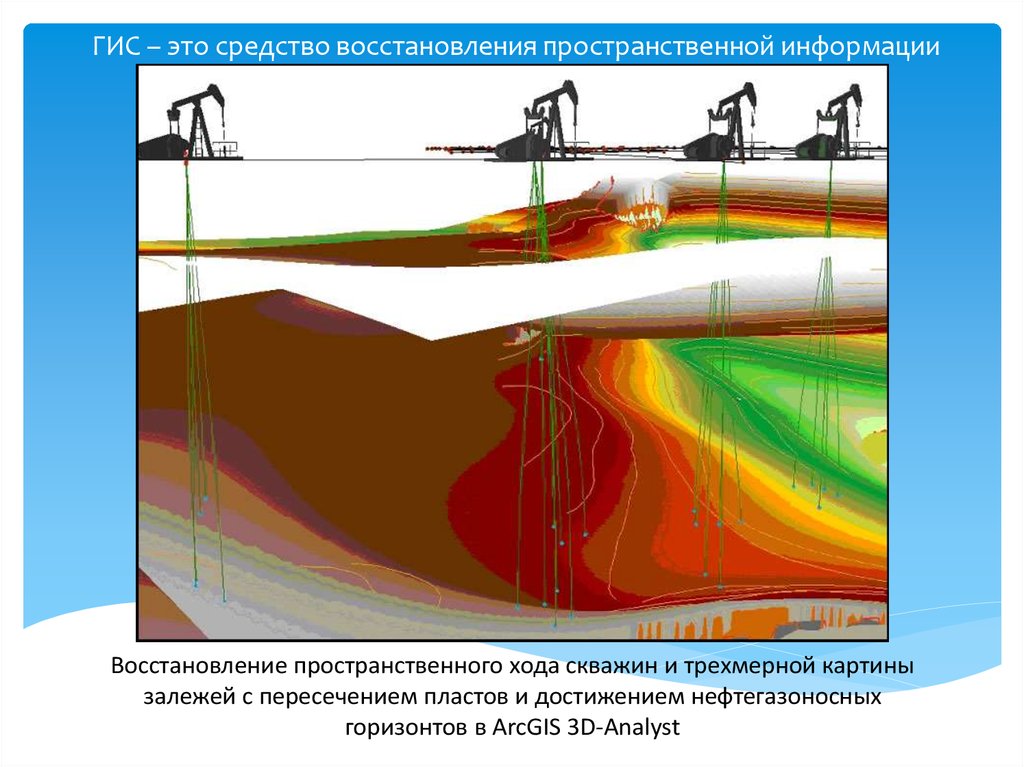 Разработка газовых месторождений презентация