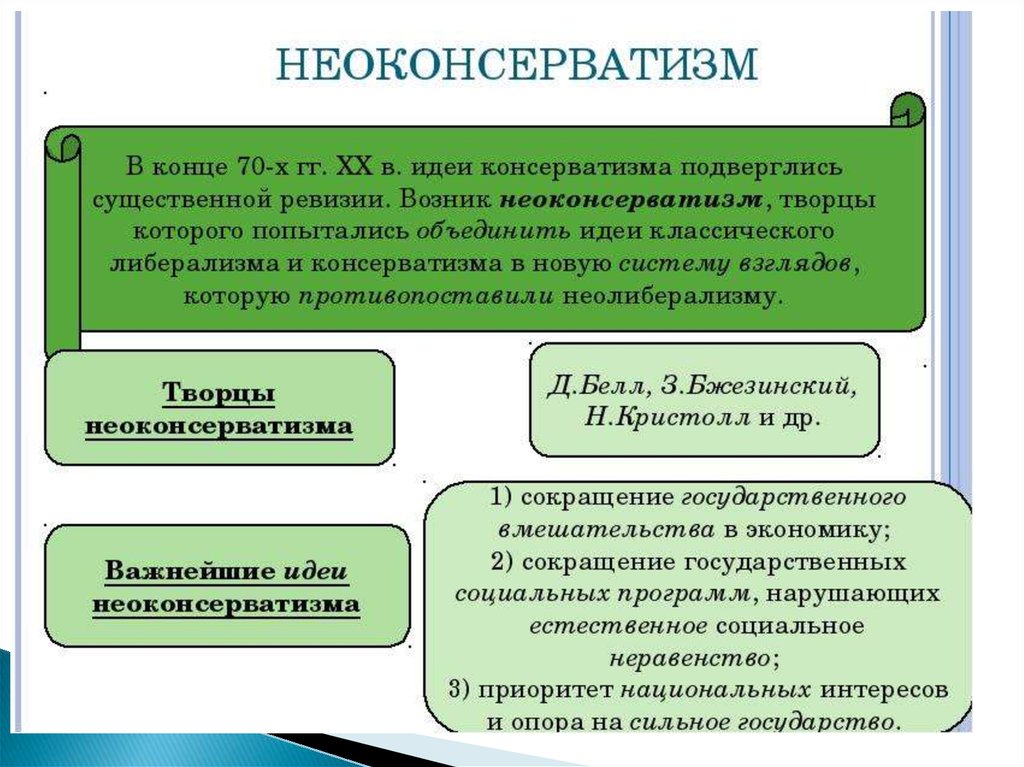 Консервативные идеи. Неоконсерватизм. Нео консерватизмконсерватизм. Неоконсерватизм кратко. Теория неоконсерватизма.