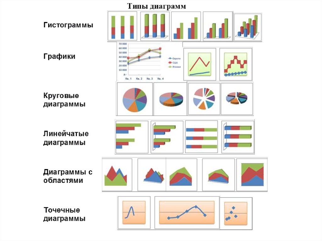 Различные типы диаграмм. Типы графиков в excel. Виды диаграмм. Разные типы диаграмм. Какие бывают виды диаграмм.