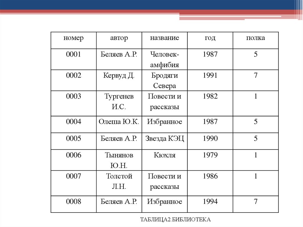 Номер авторам