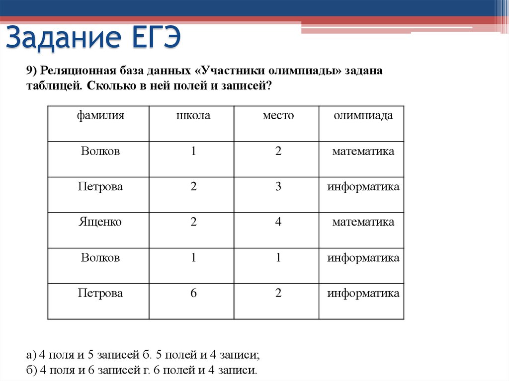 Имя фамилия задание 1 задание