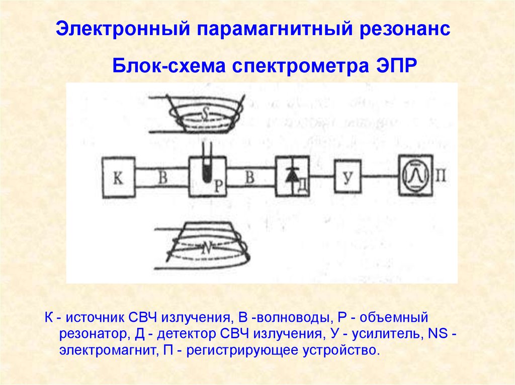 Схема ямр спектрометра