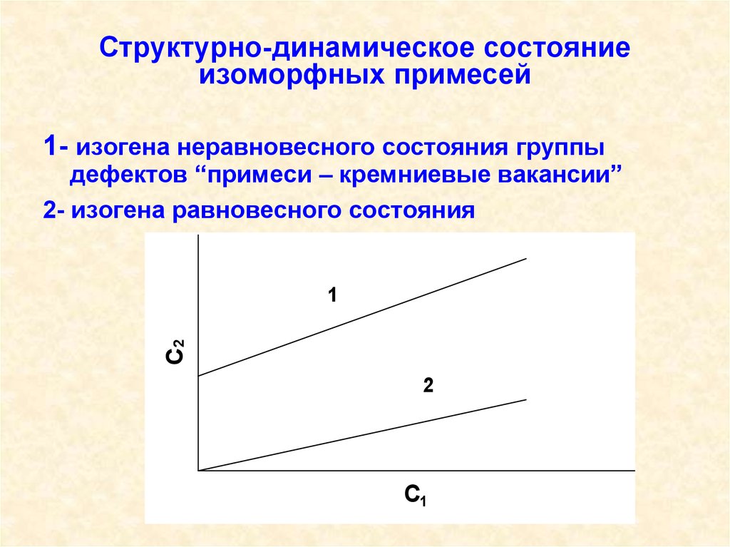 Динамичное состояние. Равновесные и неравновесные дефекты. Равновесные и неравновесные модели. Изоморфные примеси это. Равновестеое структурное состояние.