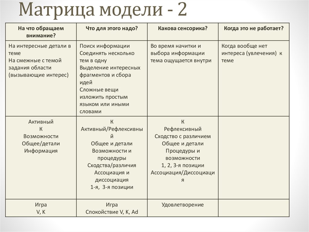 Матрица модели - 2