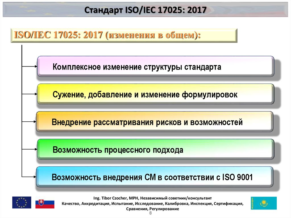 Стандарт 17025 2019