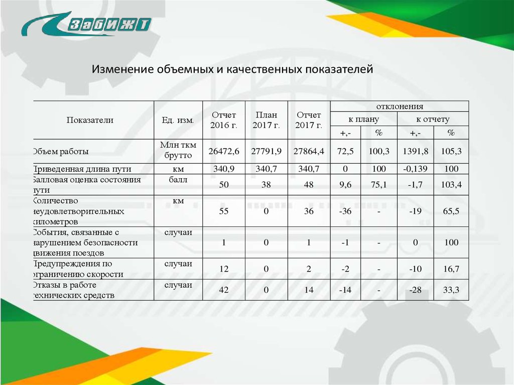 Качественные характеристики кадров